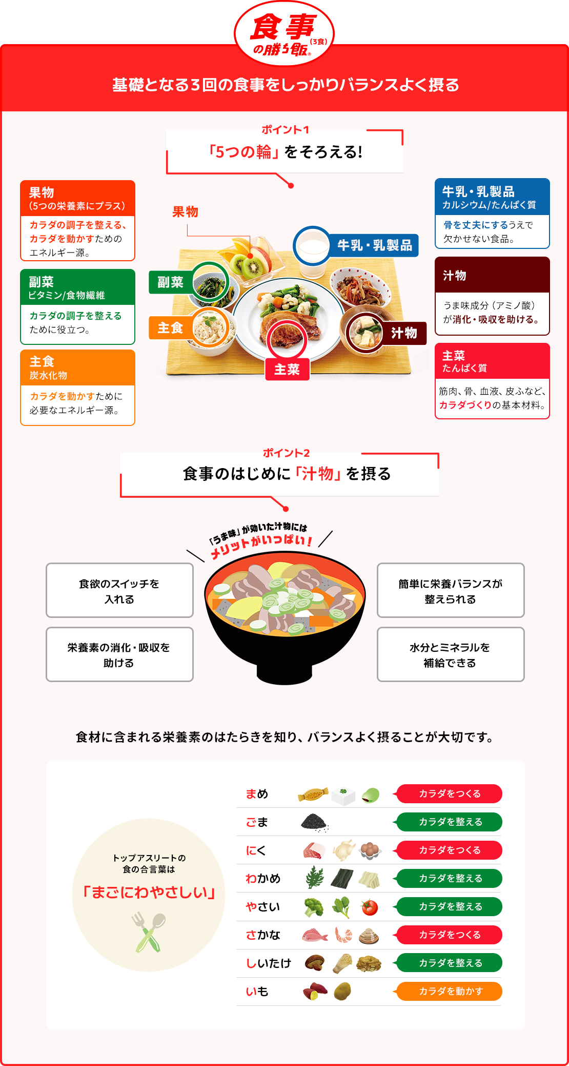 食事の勝ち飯