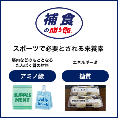 捕食の勝ち飯&reg;スポーツで必要とされる栄養素 筋肉などのもととなるたんぱく質の材料 アミノ酸 エネルギー源となる 糖質