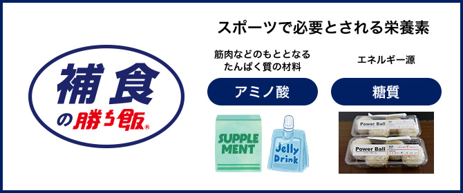 捕食の勝ち飯&reg;スポーツで必要とされる栄養素 筋肉などのもととなるたんぱく質の材料 アミノ酸 エネルギー源となる 糖質