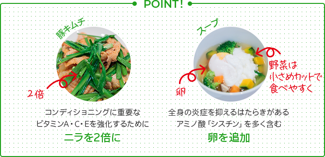 POINT!　［豚キムチ］コンディショニングに重要なビタミンA・C・Eを強化するためにニラを2倍に　［スープ］全身の炎症を抑えるはたらきがあるアミノ酸「シスチン」を多く含む卵を追加　野菜は 小さめカットで 食べやすく