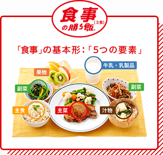 食事（3食）の勝ち飯　「食事」の基本形：「5つの要素」（主食　汁物　主菜　副菜　副菜　牛乳・乳製品　果物）