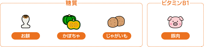 ［糖質］お餅、かぼちゃ、じゃがいも　［ビタミンB1］豚肉
