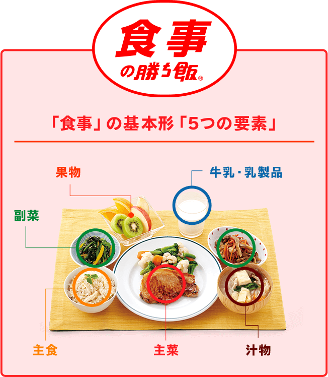 食事の勝ち飯　「食事」の基本形「5つの要素」