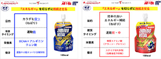 エネルギーブース