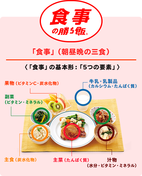 食事の勝ち飯