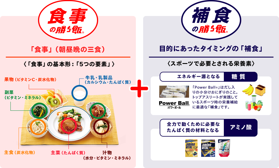 食事の勝ち飯　補食の勝ち飯