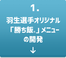 1．羽生選手オリジナル「勝ち飯®」メニューの開発