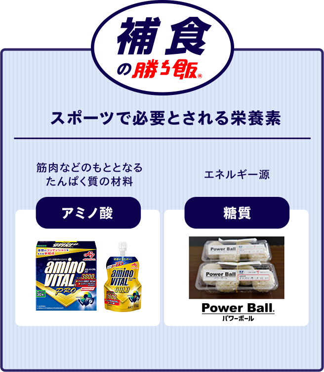 補食の勝ち飯　スポーツで必要とされる栄養素