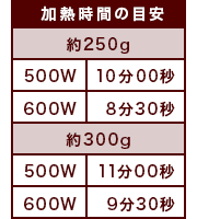 加熱時間の目安