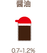 醤油 0.7-1.2%
